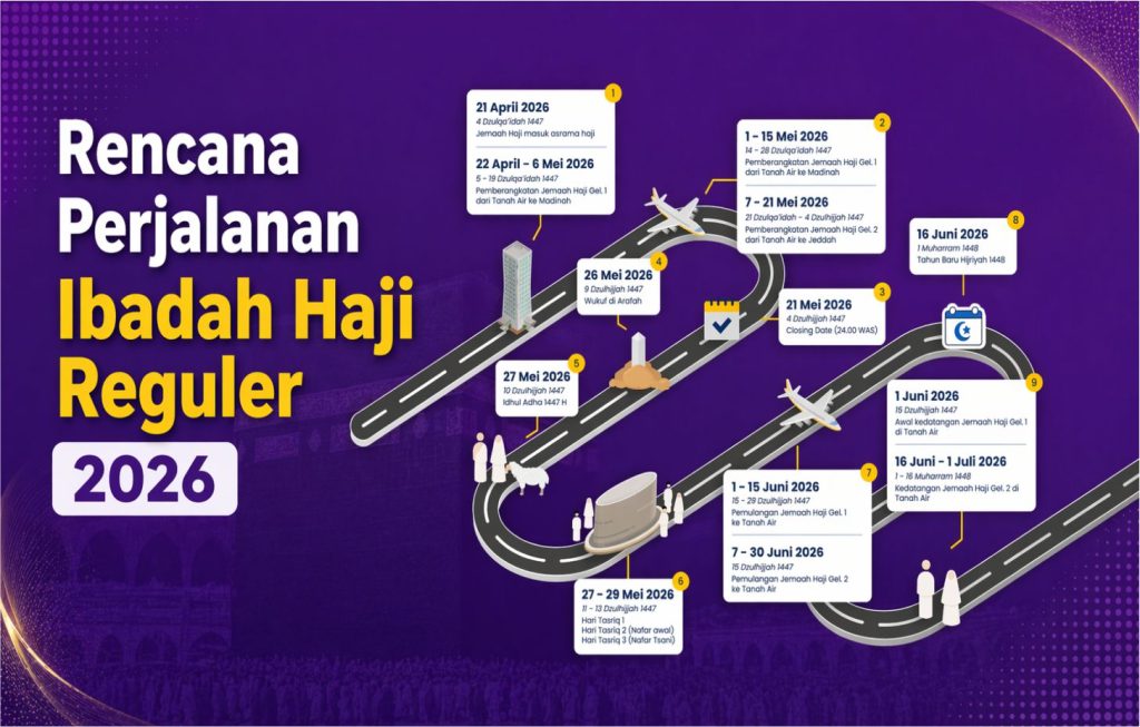 Rencana Perjalanan Ibadah Haji Reguler 1447 H 2026 M