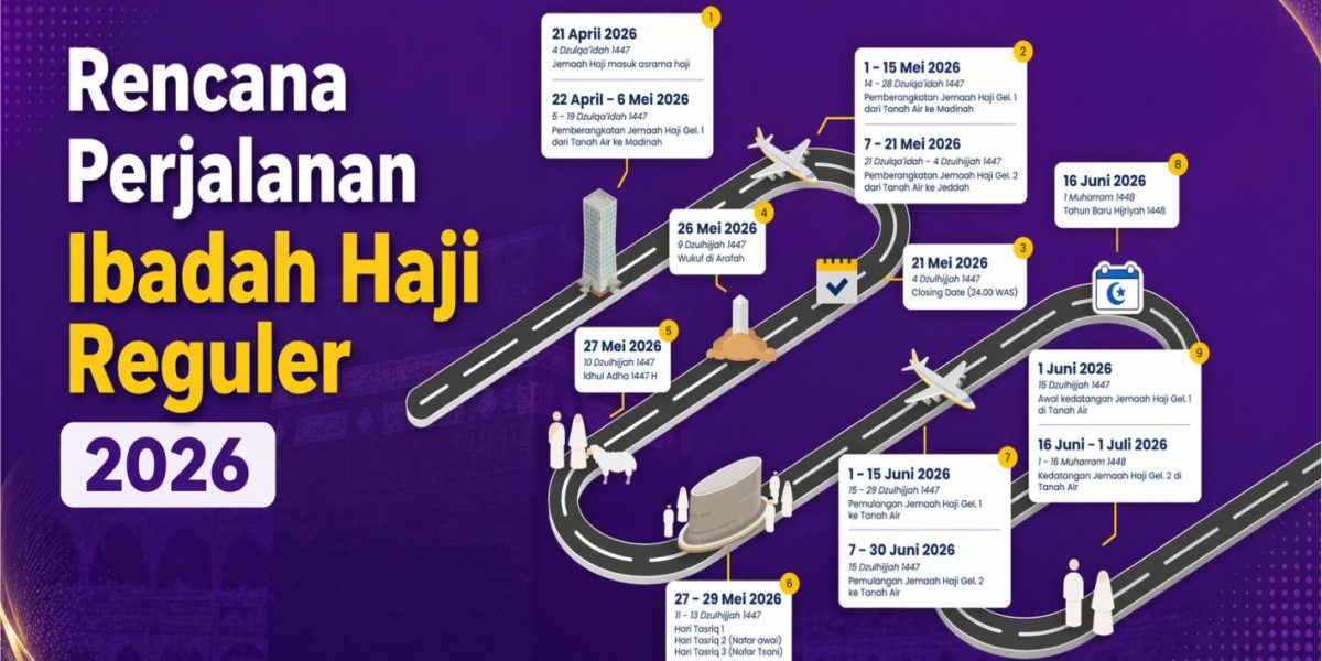 Rencana Perjalanan Ibadah Haji Reguler 1447 H 2026 M